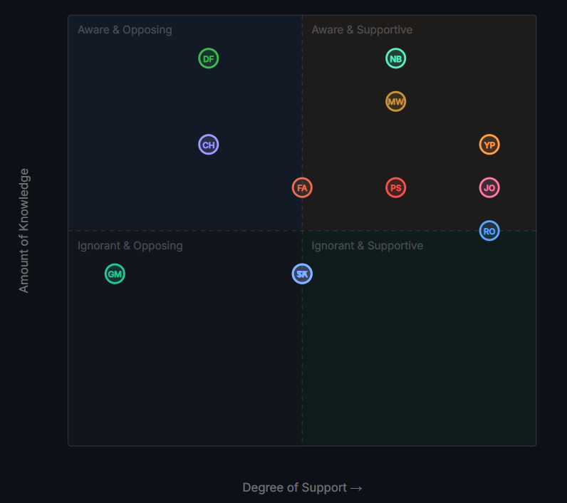Knowledge / Support Grid view