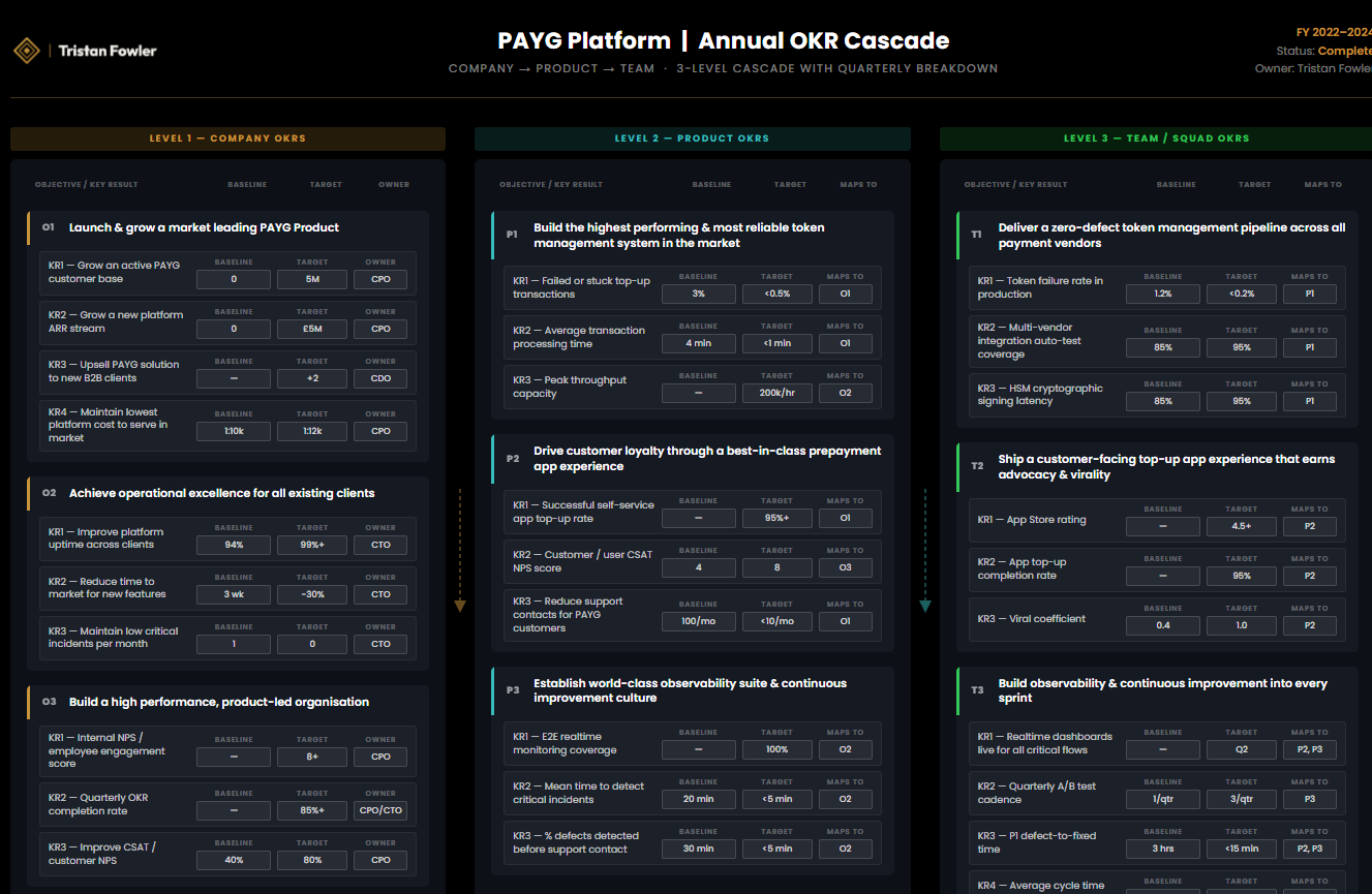 PAYG OKR Cascade Example